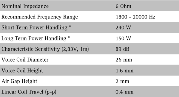 Seas Prestige Titan H1889-06 parameters
