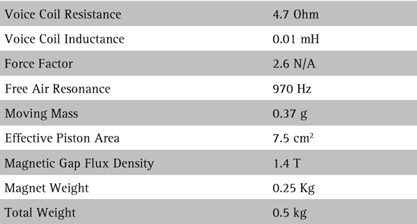 Seas Prestige Titan H1889-06 parameters