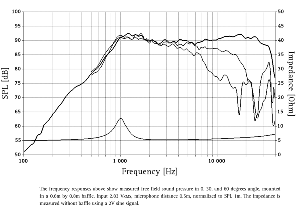 Seas Prestige Titan H1889-06 parameters