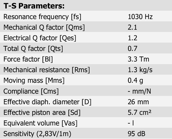 H2606/9200 Parameters 1