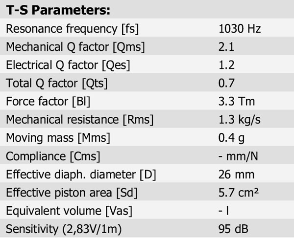 H2606/9200 Parameters 1