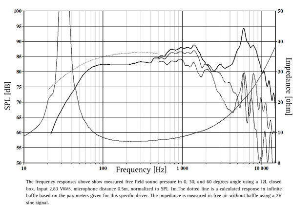 H1878-08 Frequency Response