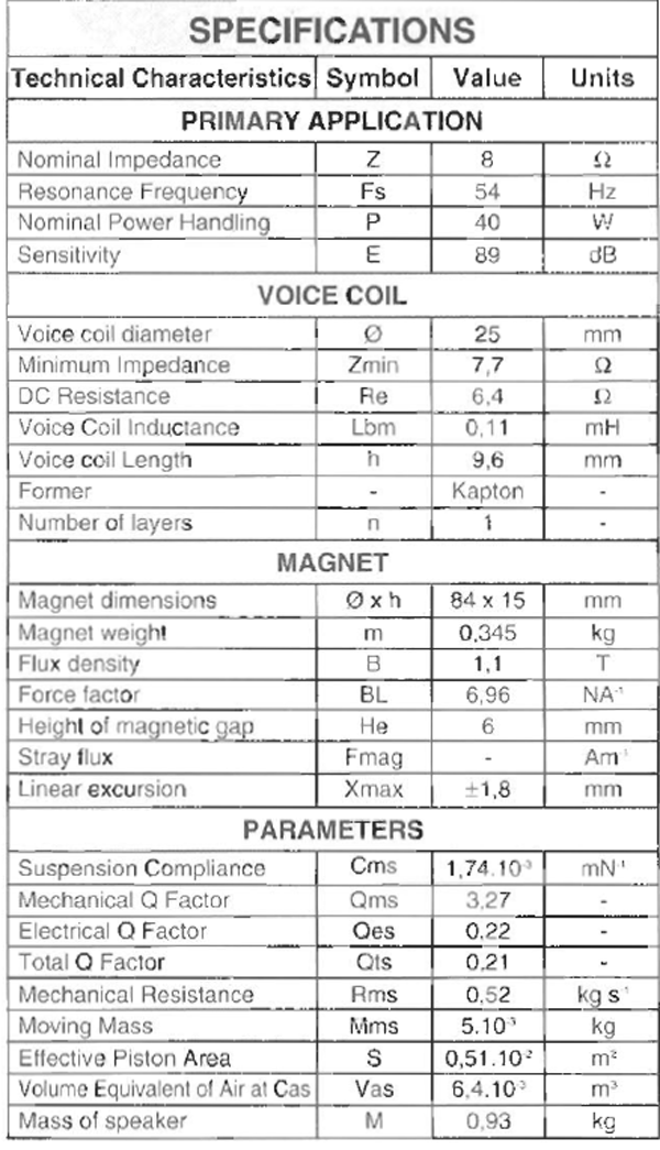 Audax HM100C0 parameters
