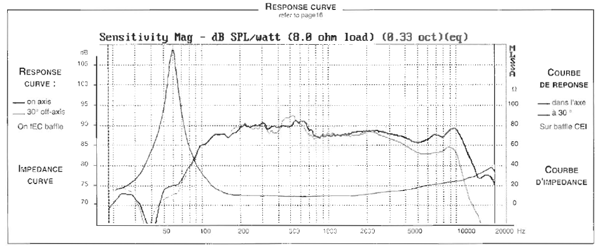 Audax HM100C0 parameters