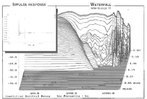 Audax HM100C0 parameters