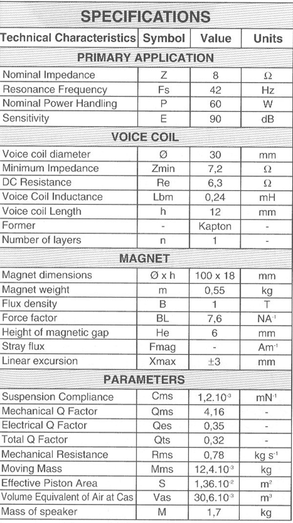 Audax HM170C0 parameters