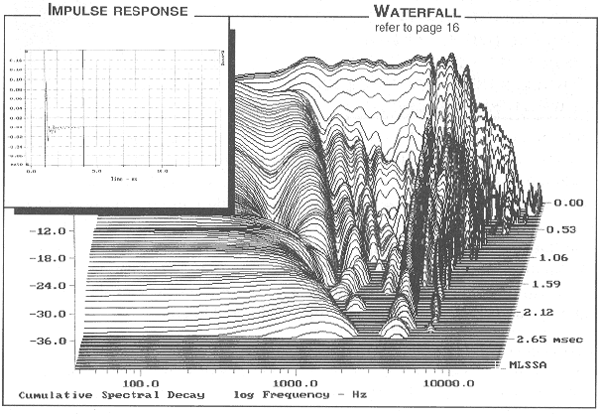 Audax HM170C0 parameters
