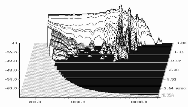 Audax HM170Z18 parameters