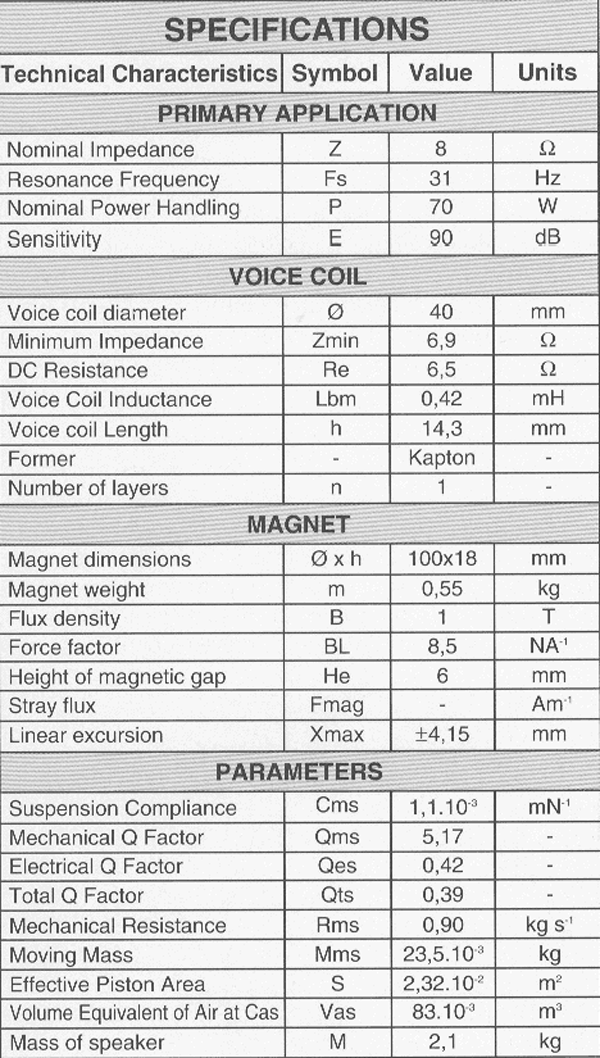 Audax HM210C0 parameters