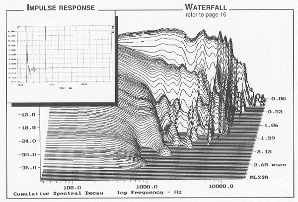 Audax HM210C0 parameters