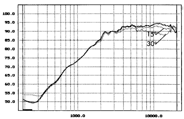 Frequency response curve 26NA tweeter