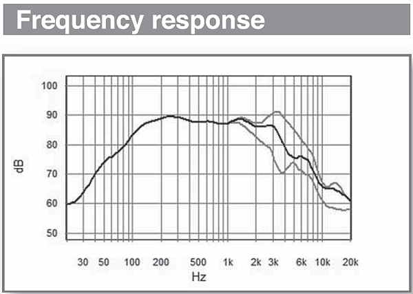 Eton 7-212 Frequency Response