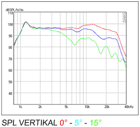 Mundorf AMT27D1.1 Dipole frequency 3