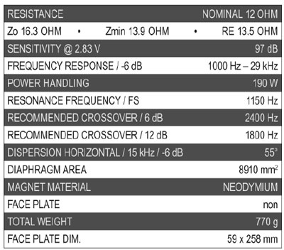 Mundorf AMT27D1.1 Dipole parameters