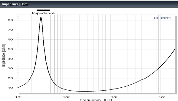 Accuton C158-6-851 impedance