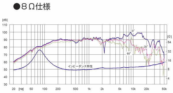 FE103-SOL-8-curve.jpg
