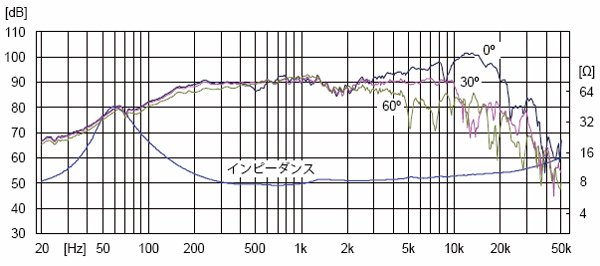 FE108-SOL graph