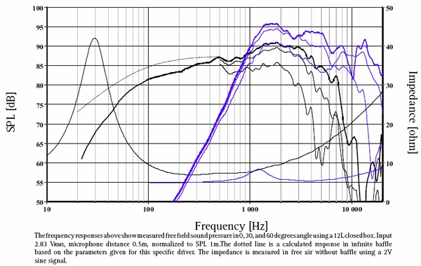 H1353 graph