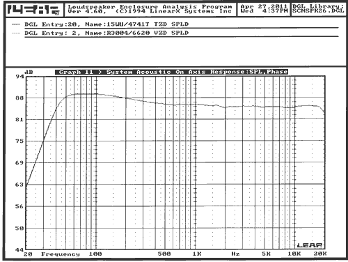 Lumine 2-Way Speaker Kit Frequency Response- summed