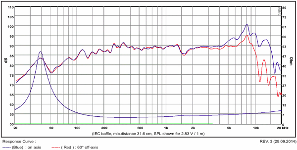 Image of MW13P-4 curves