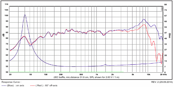 Image of MW13P-8 curves