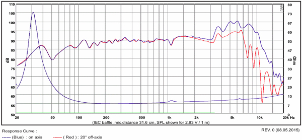 Image of MW19P-8 curves