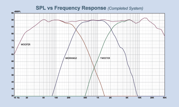 CX871 Frequency Response
