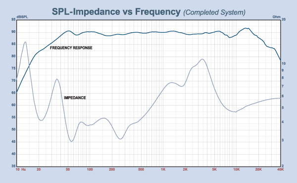 CX871 Frequency Response