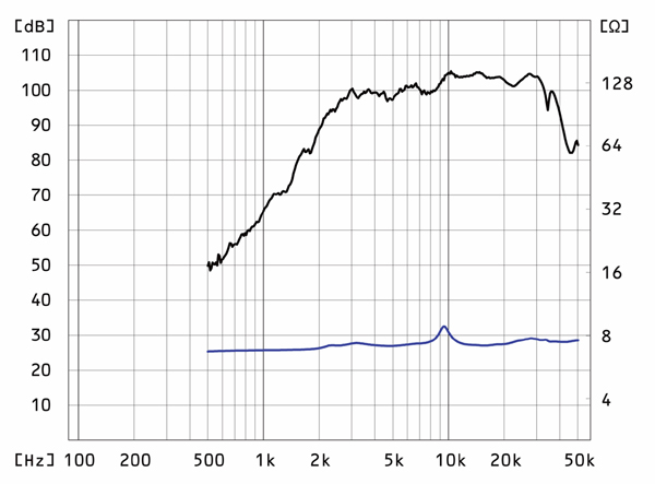 T500A MKII Frequency Response