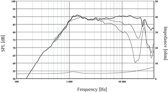 h1397 parameters