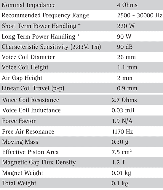 h1397 parameters