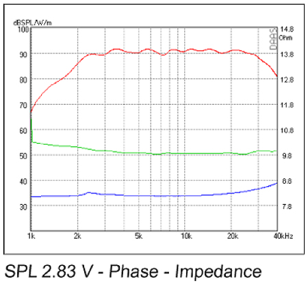 Mundorf AMT19CM1.1-C frequency
