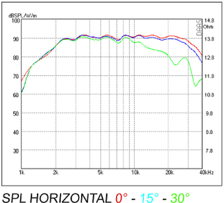 Mundorf AMT19CM1.1-C frequency 2