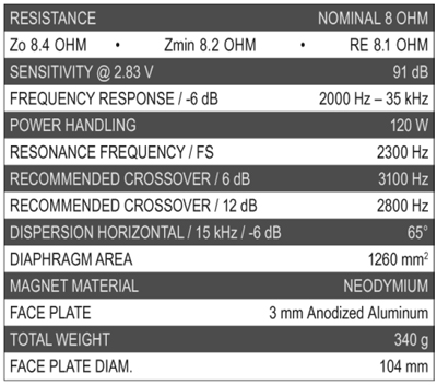 Mundorf AMT19CM1.1-C parameters