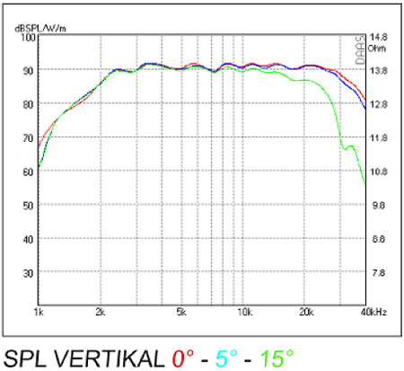 Mundorf AMT19CM1.1-C frequency 3