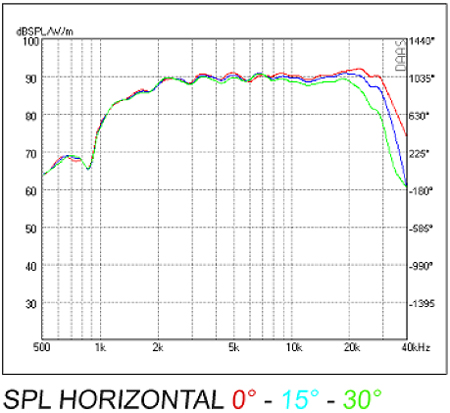 Mundorf AMT23CM1.1-C frequency 2