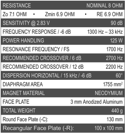 Mundorf AMT23CM1.1-C parameters
