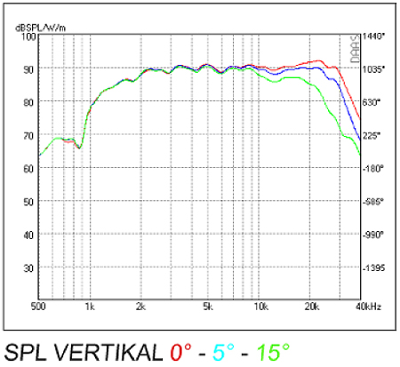 Mundorf AMT23CM1.1-C frequency 3