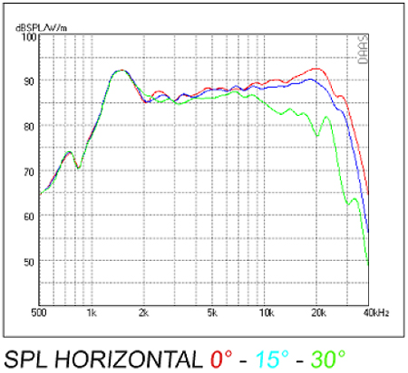Mundorf AMT23D6.1-C frequency 2