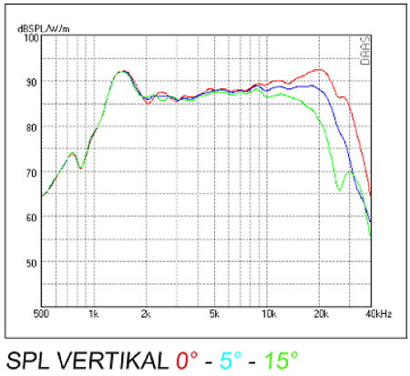 Mundorf AMT23D6.1-C frequency 3