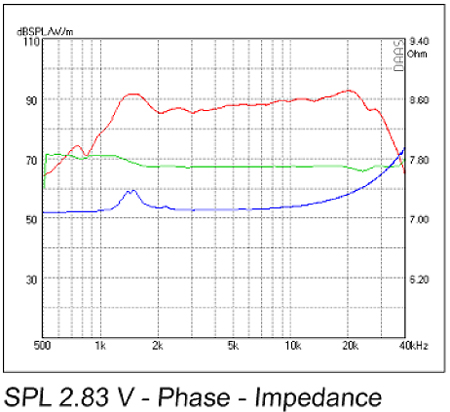 Mundorf AMT23D6.1-C frequency