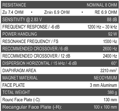 Mundorf AMT23D6.1-C parameters