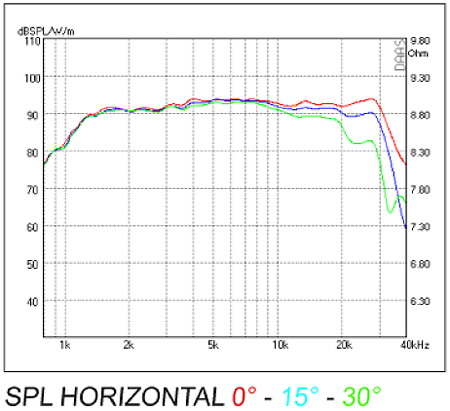Mundorf AMT25CM1.1-R frequency 2