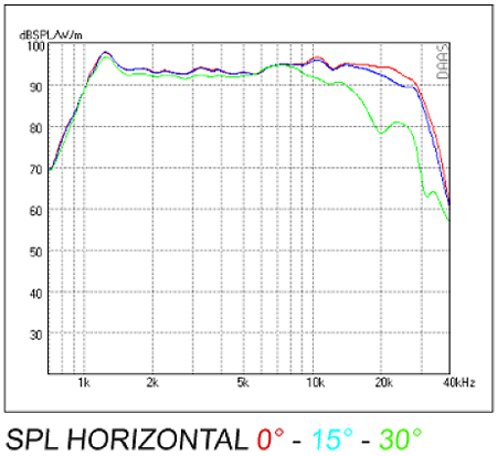 Mundorf AMT25D1.1 Dipole frequency 2