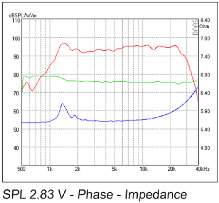 Mundorf AMT25D6.1-R Dipole frequency