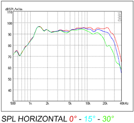 Mundorf AMT25D6.1-R Dipole frequency 2