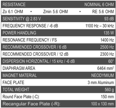 Mundorf AMT25D6.1-R Dipole parameters