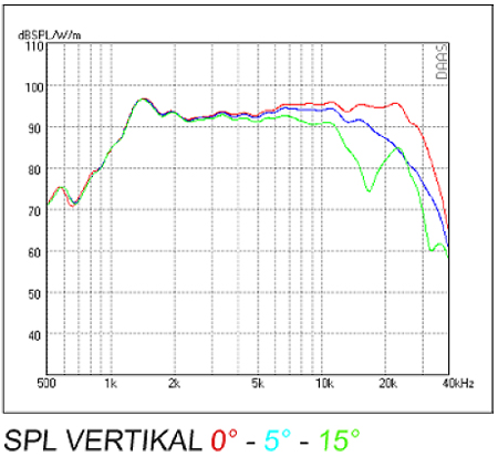Mundorf AMT25D6.1-R Dipole frequency 3