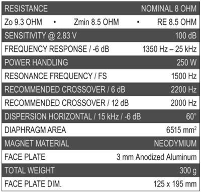 Mundorf AMT29CM1.1-R parameters