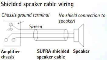instructional wiring drawing